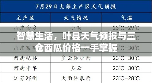 智慧生活，叶县天气预报与三仓西瓜价格一手掌握