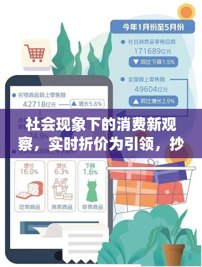 社会现象下的消费新观察,实时折价为引领,抄底策略成焦点