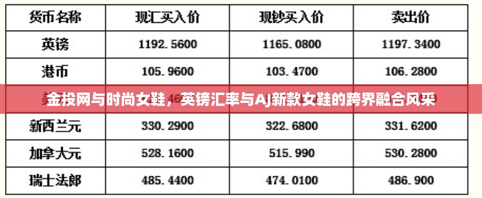 金投网与时尚女鞋,英镑汇率与AJ新款女鞋的跨界融合风采
