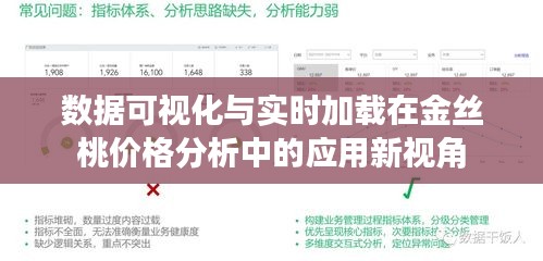 数据可视化与实时加载在金丝桃价格分析中的应用新视角