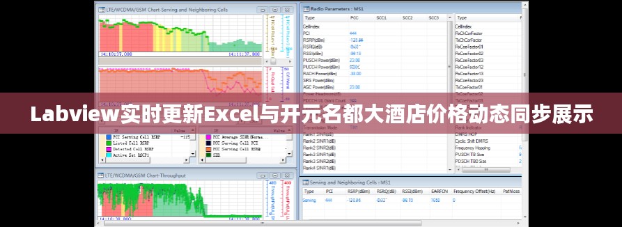 Labview实时更新Excel与开元名都大酒店价格动态同步展示