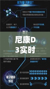 尼康D3实时曝光魔法与花生米价格,科技与设计美学的交融