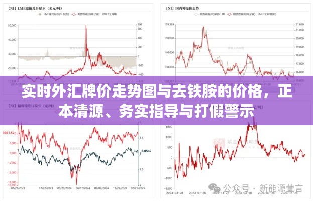 实时外汇牌价走势图与去铁胺的价格,正本清源、务实指导与打假警示
