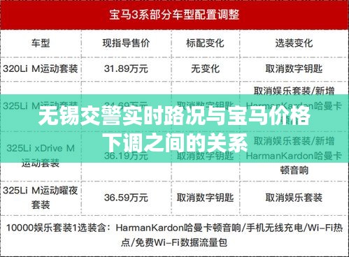 无锡交警实时路况与宝马价格下调之间的关系