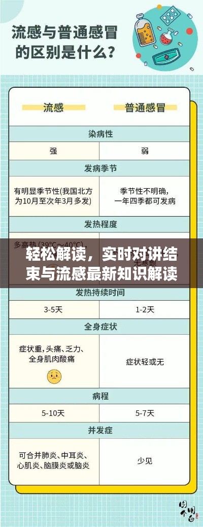轻松解读，实时对讲结束与流感最新知识解读
