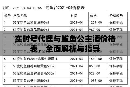 实时号代理与鲅鱼公主酒价格表,全面解析与指导
