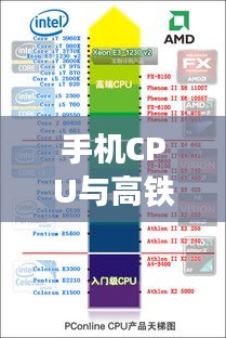 手机CPU与高铁时代的并行发展，掌中宇宙与流动速度的探索