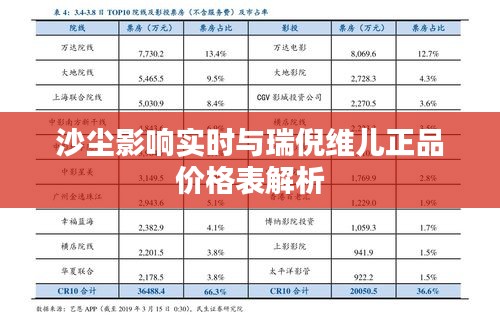 沙尘影响实时与瑞倪维儿正品价格表解析