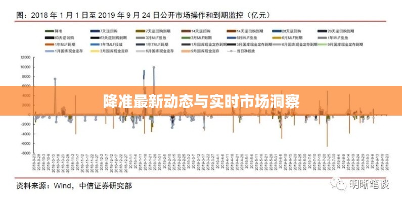 降准最新动态与实时市场洞察