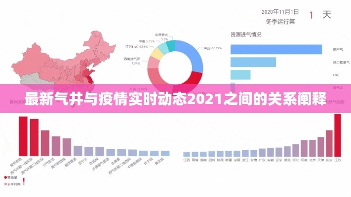 最新气井与疫情实时动态2021之间的关系阐释