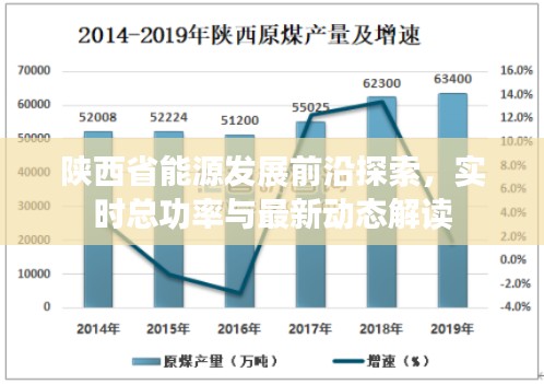 陕西省能源发展前沿探索,实时总功率与最新动态解读
