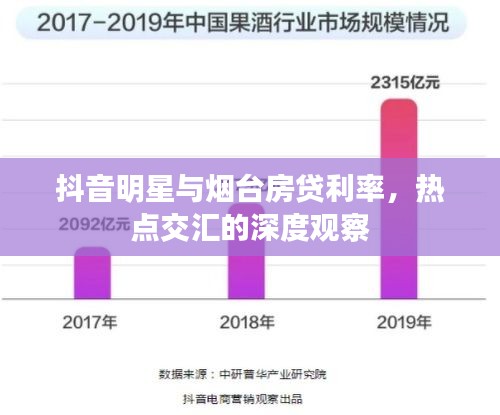 抖音明星与烟台房贷利率,热点交汇的深度观察