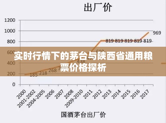 实时行情下的茅台与陕西省通用粮票价格探析