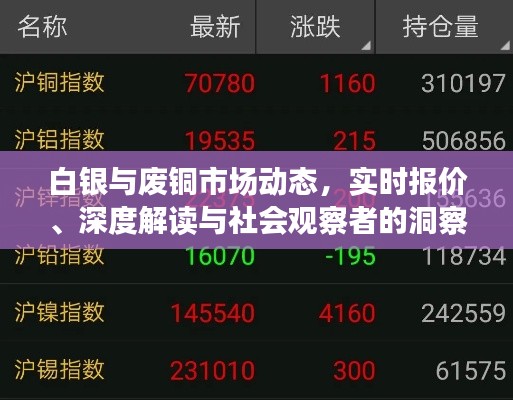 白银与废铜市场动态，实时报价、深度解读与社会观察者的洞察