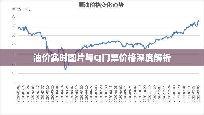 油价实时图片与CJ门票价格深度解析