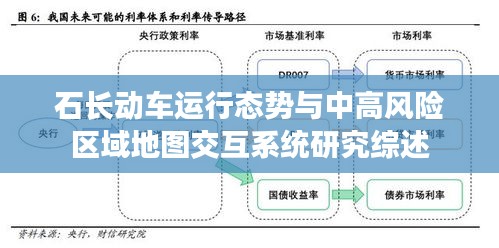 石长动车运行态势与中高风险区域地图交互系统研究综述
