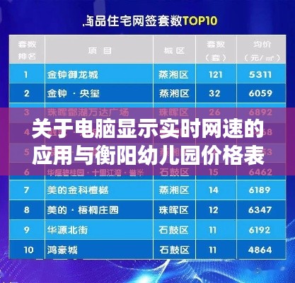 关于电脑显示实时网速的应用与衡阳幼儿园价格表