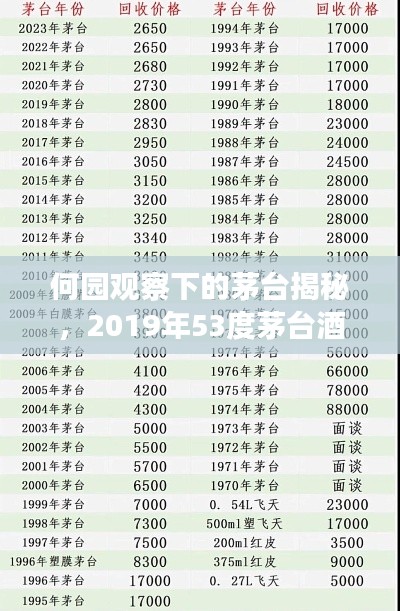 何园观察下的茅台揭秘，2019年53度茅台酒价格一览表