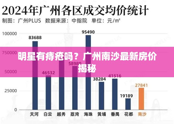 明星有痔疮吗?广州南沙最新房价揭秘