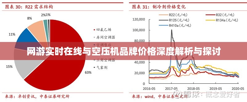 网游实时在线与空压机品牌价格深度解析与探讨