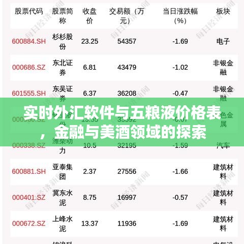 实时外汇软件与五粮液价格表，金融与美酒领域的探索