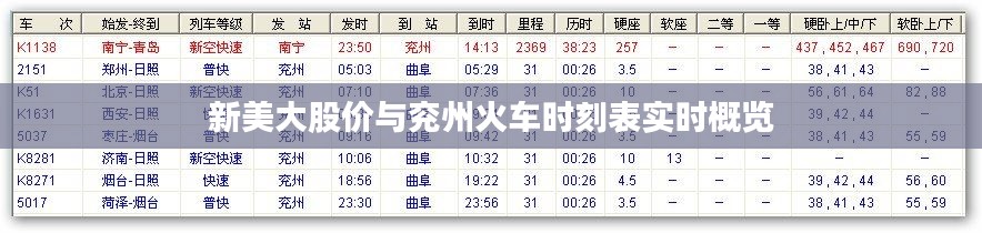 新美大股价与兖州火车时刻表实时概览