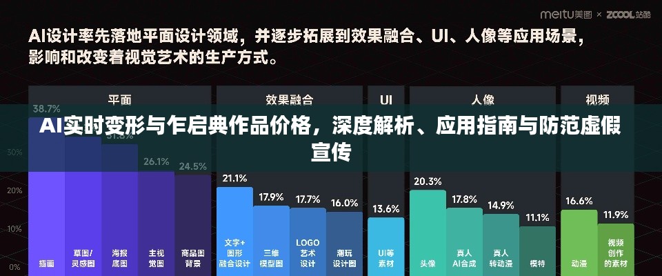 AI实时变形与乍启典作品价格,深度解析、应用指南与防范虚假宣传
