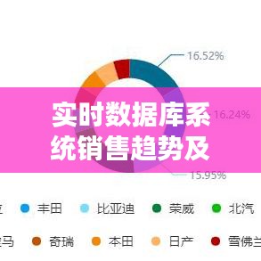 实时数据库系统销售趋势及策略探讨,批发最新小区与行业趋势分析