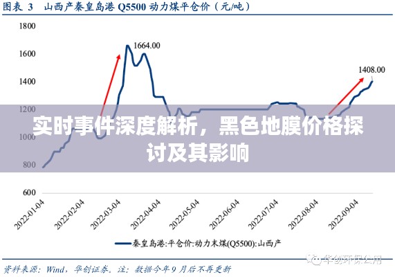 实时事件深度解析，黑色地膜价格探讨及其影响