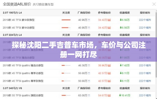 探秘沈阳二手吉普车市场，车价与公司注册一网打尽