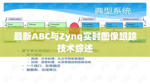 最新ABC与Zynq实时图像跟踪技术综述