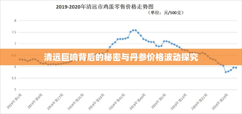 清远巨响背后的秘密与丹参价格波动探究