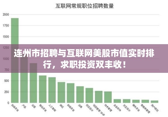 连州市招聘与互联网美股市值实时排行，求职投资双丰收！