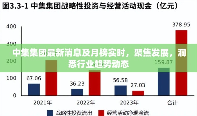 中集集团最新消息及月榜实时，聚焦发展，洞悉行业趋势动态