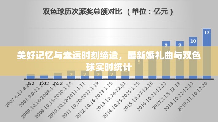 美好记忆与幸运时刻缔造，最新婚礼曲与双色球实时统计