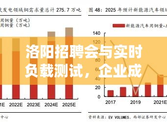 洛阳招聘会与实时负载测试,企业成长的双翼驱动力