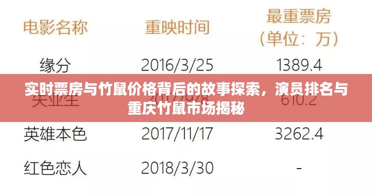 实时票房与竹鼠价格背后的故事探索,演员排名与重庆竹鼠市场揭秘