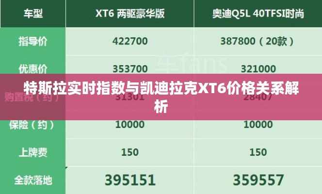 特斯拉实时指数与凯迪拉克XT6价格关系解析