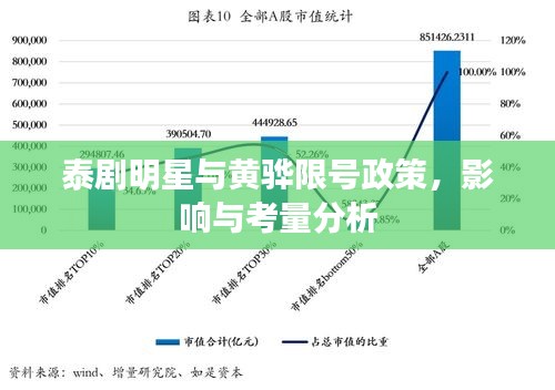 泰剧明星与黄骅限号政策，影响与考量分析