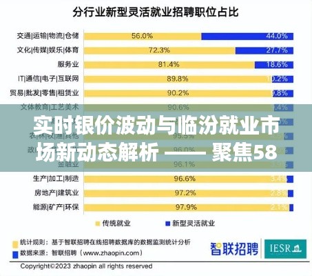 实时银价波动与临汾就业市场新动态解析 —— 聚焦58临汾招聘网最新招聘信息