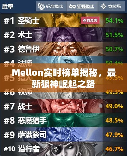 Mellon实时榜单揭秘，最新狼神崛起之路