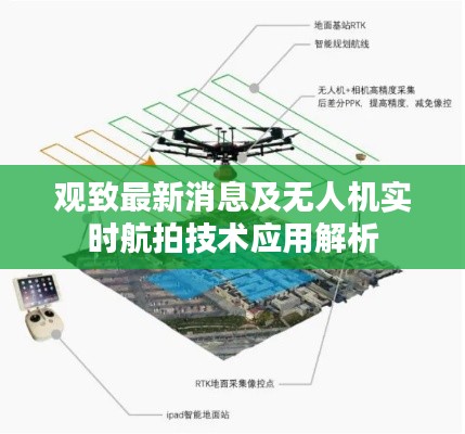 观致最新消息及无人机实时航拍技术应用解析