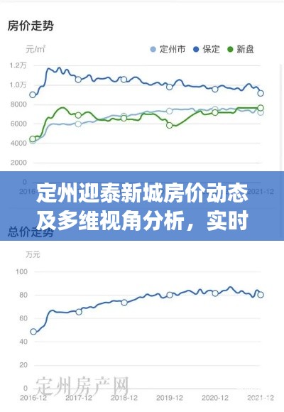 定州迎泰新城房价动态及多维视角分析，实时调整与深度洞察