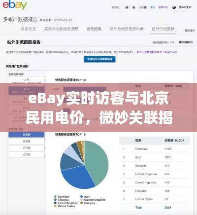 eBay实时访客与北京民用电价，微妙关联揭秘