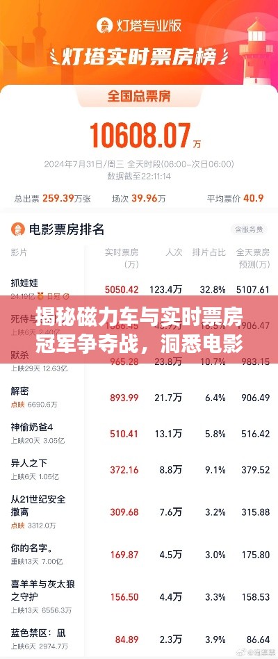 揭秘磁力车与实时票房冠军争夺战，洞悉电影市场热度揭秘