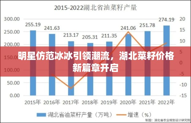 明星仿范冰冰引领潮流,湖北菜籽价格新篇章开启