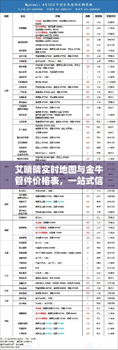 艾晴晴实时地图与金牛管件价格表,一站式信息获取平台