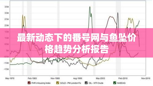 最新动态下的番号网与鱼坠价格趋势分析报告