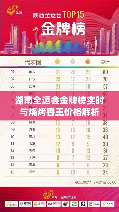 湖南全运会金牌榜实时与烧烤香王价格解析