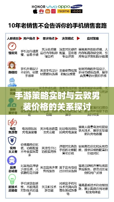 手游策略实时与云敦男装价格的关系探讨